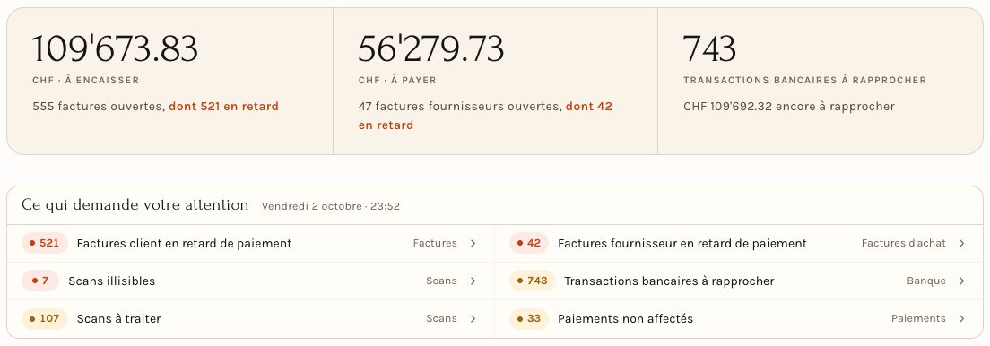 Les chiffres clés et ce qui demande votre attention, dans Finance