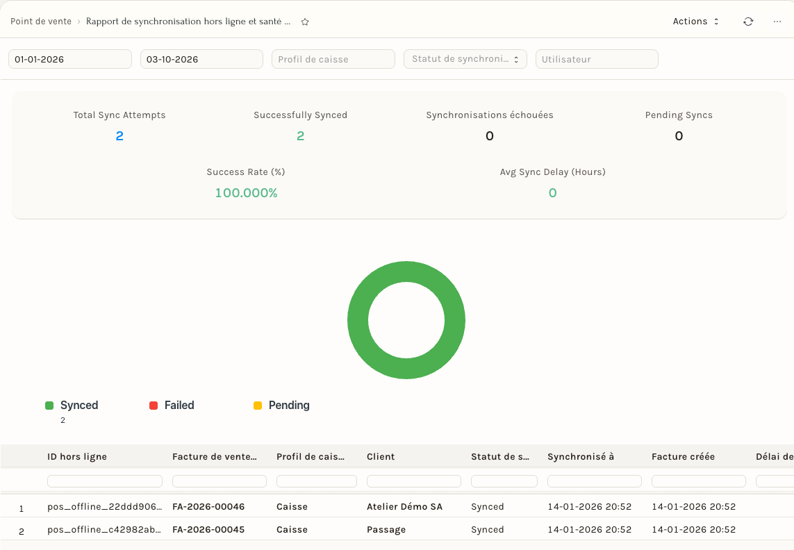 Le rapport de synchronisation hors ligne