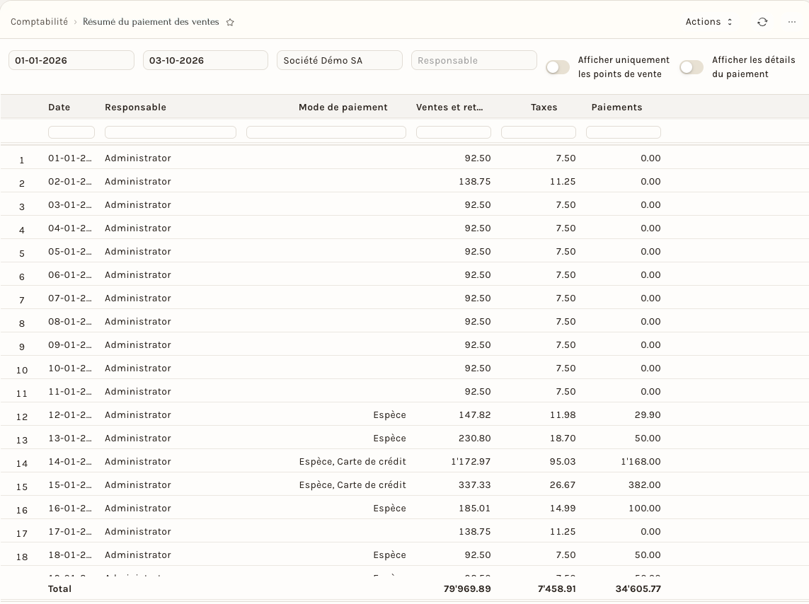 Le résumé du paiement des ventes