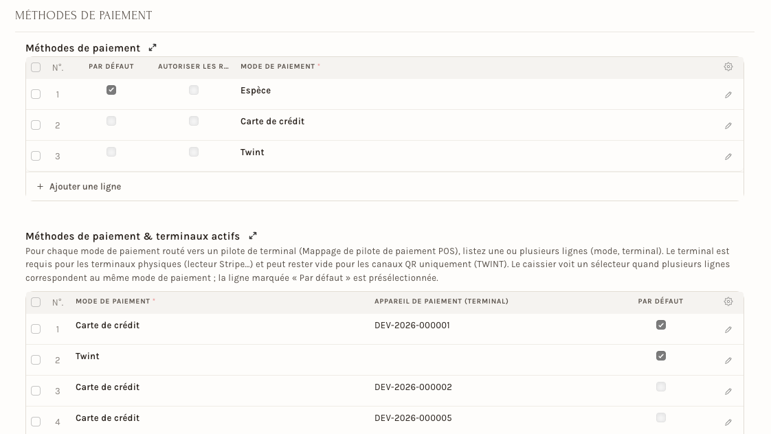 La ligne Twint du tableau des terminaux actifs, sans terminal
