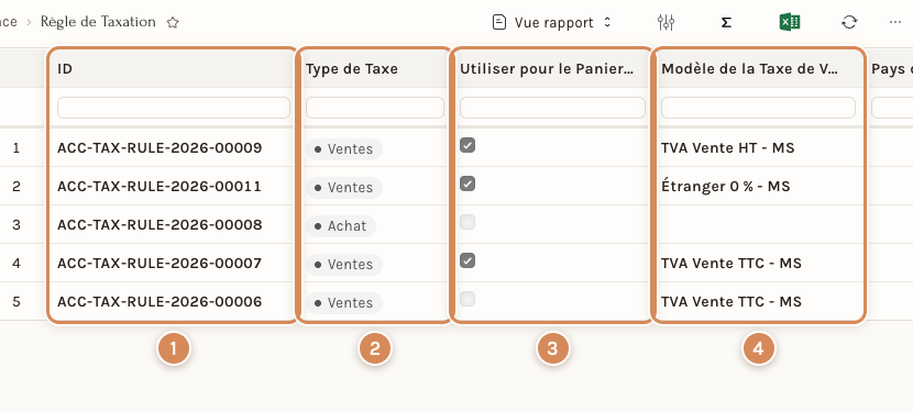 La liste des règles de taxation d'une société
