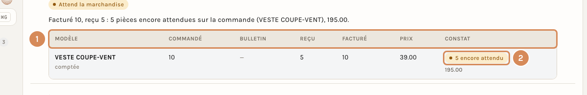 Le détail ligne par ligne du contrôle