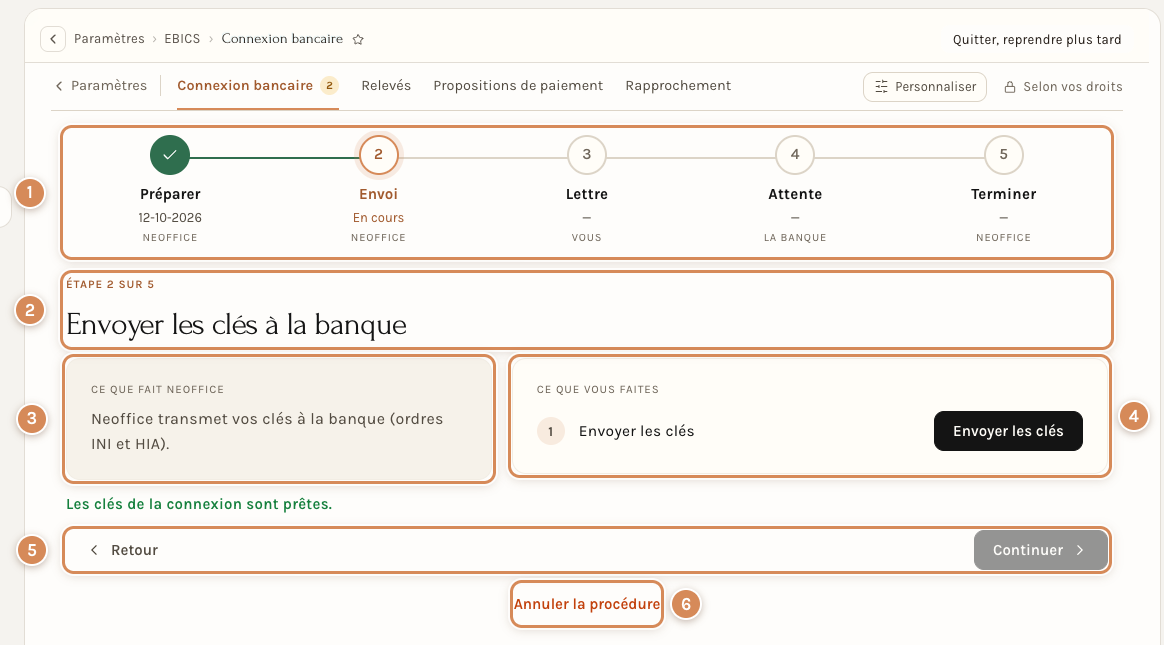 L'étape 2 sur 5, Envoyer les clés à la banque : la frise, le titre, les deux colonnes, Retour et Continuer, Annuler la procédure
