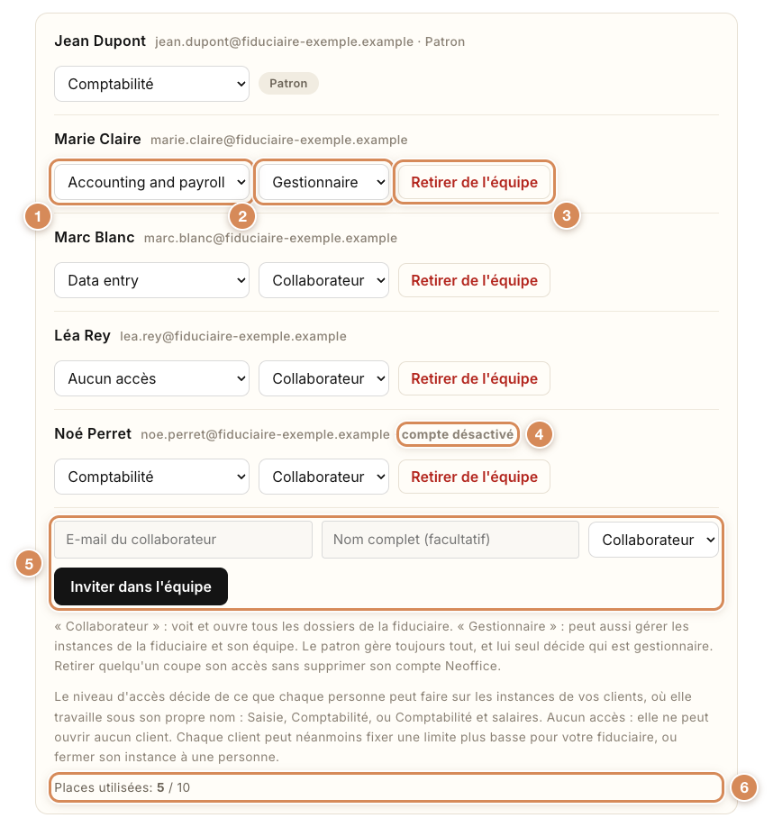 La page Mon équipe vue par le patron : cinq personnes, le formulaire d'invitation et les places utilisées