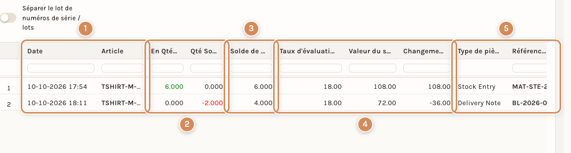 Le Livre d'Inventaire : une ligne par mouvement