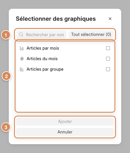 Le choix des graphiques à placer