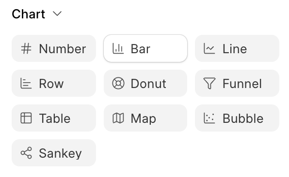 Les dix types de graphique
