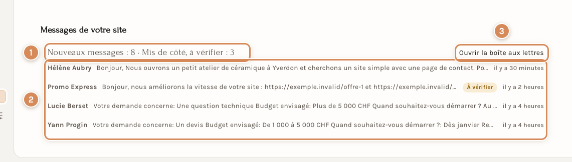 L'encart Messages de votre site sur la page d'accueil, avec ses compteurs et ses quatre derniers messages