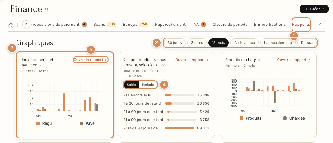 Le début de l'onglet Rapports de Finance, avec ses cinq repères numérotés