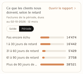 Ce que les clients nous doivent, en vue Période