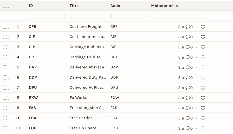 La liste des Incoterm