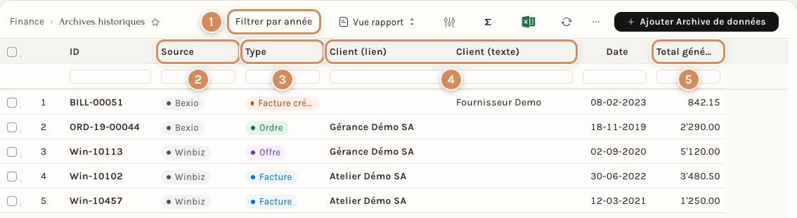 La liste Archives historiques : cinq documents repris de deux logiciels différents