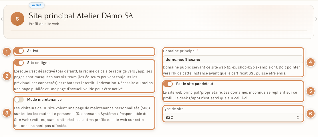 Le haut du profil d'un site