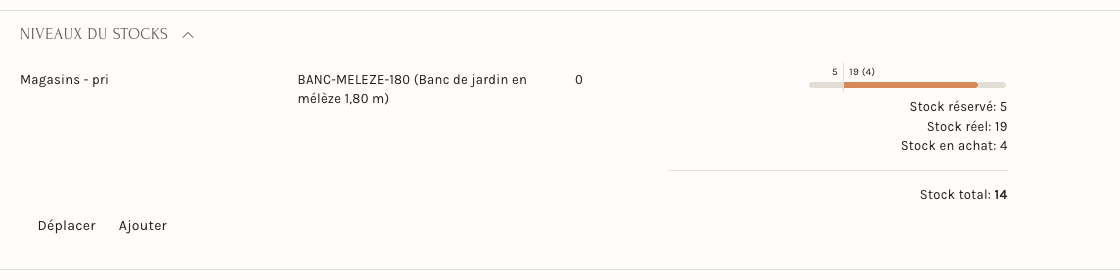 La section Niveaux du stocks d'un article : réservé, réel, en achat